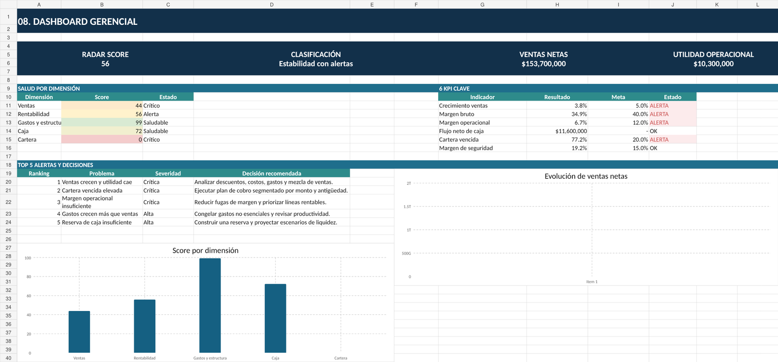 Productos Digitales 3 Dashboard RADAR Financiero PYME